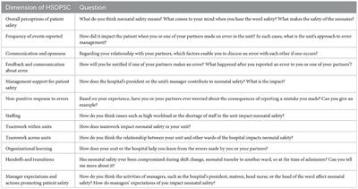 Patient safety culture in neonatal intensive care units: A qualitative content analysis